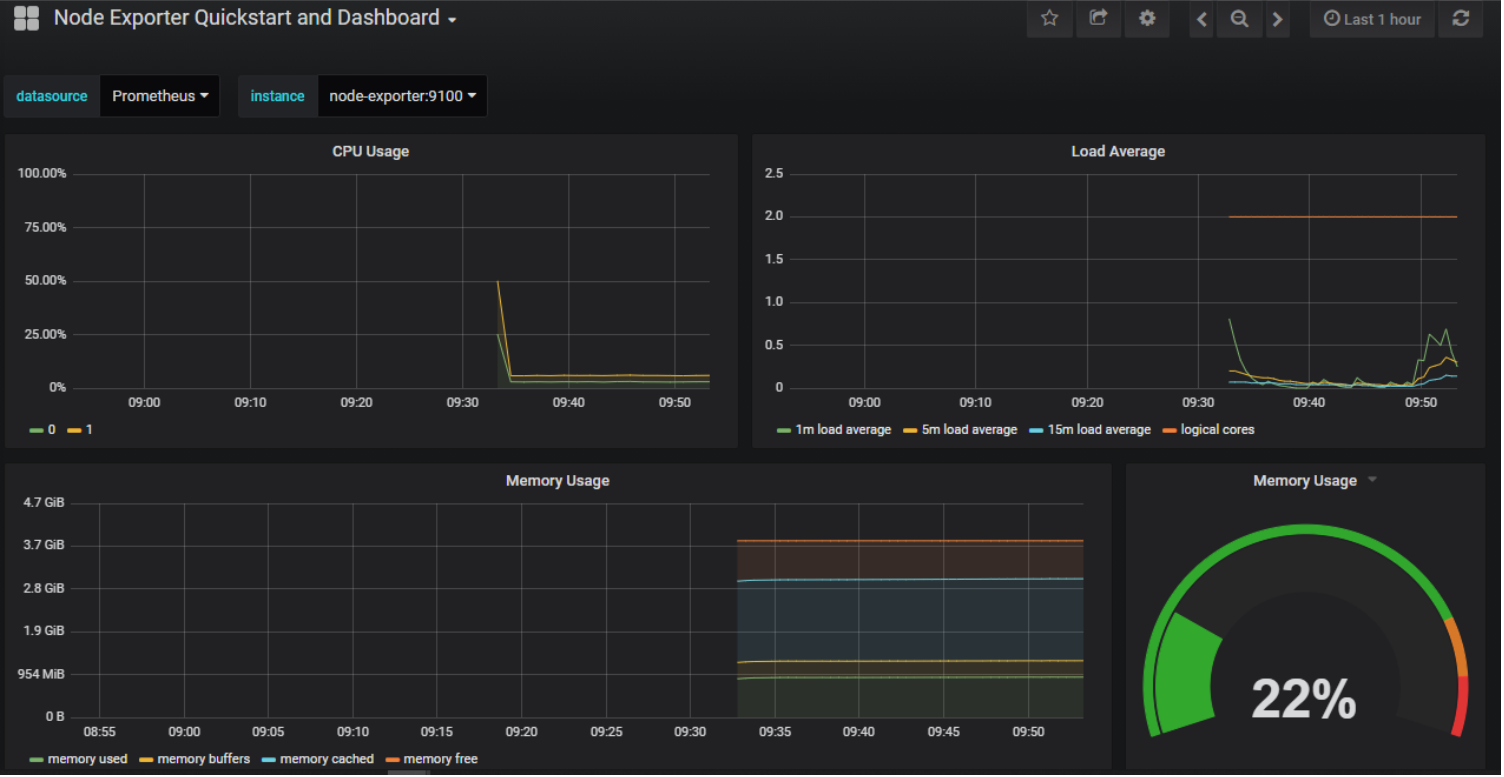 Grafana2