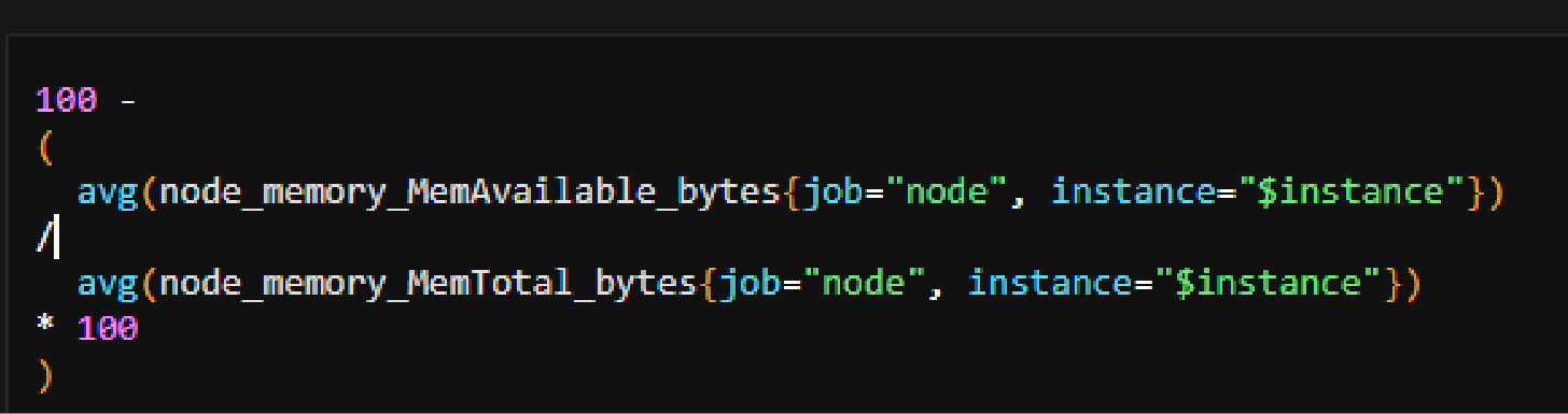 Grafana4